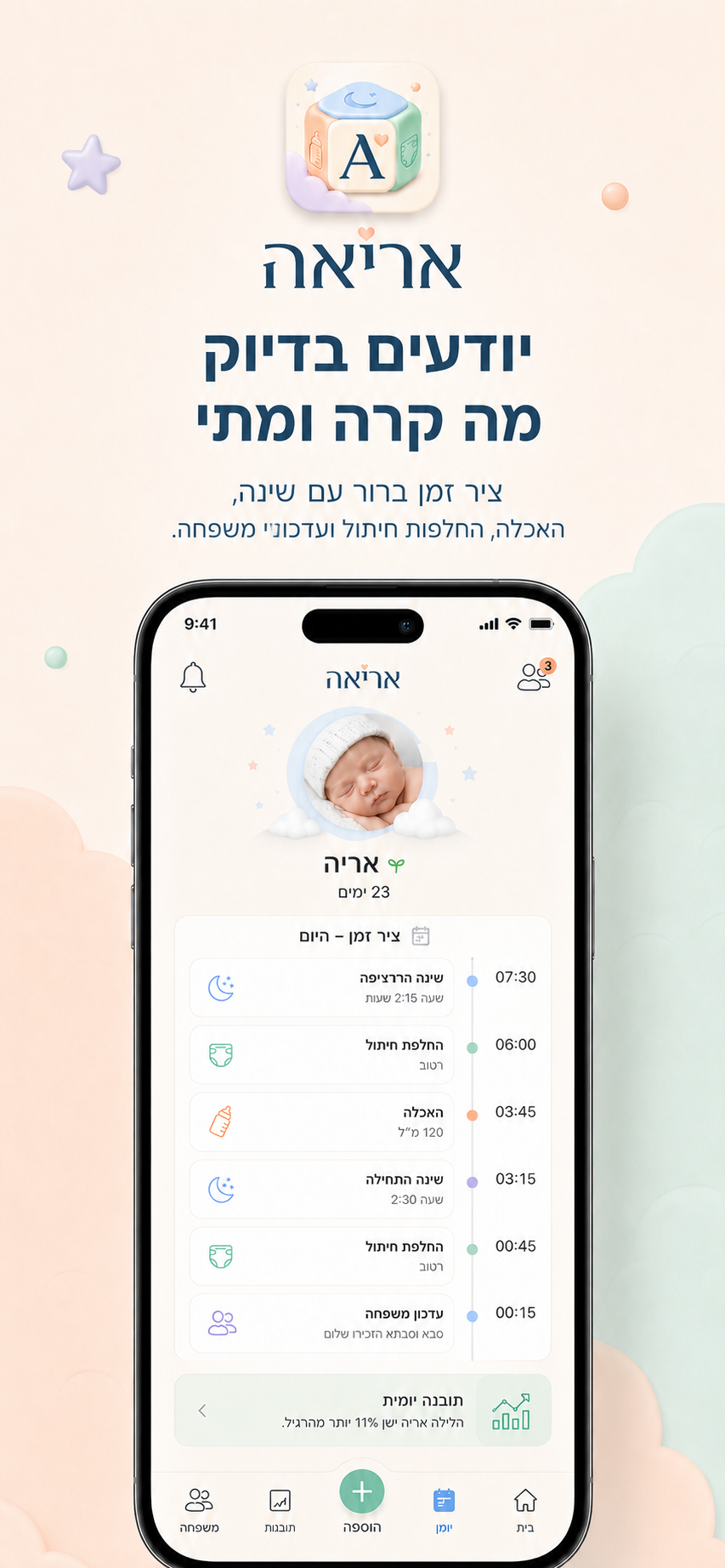 Aria — shared timeline